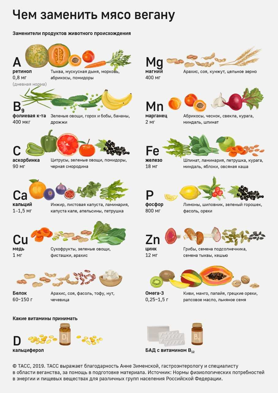 Овощи На Диете Список